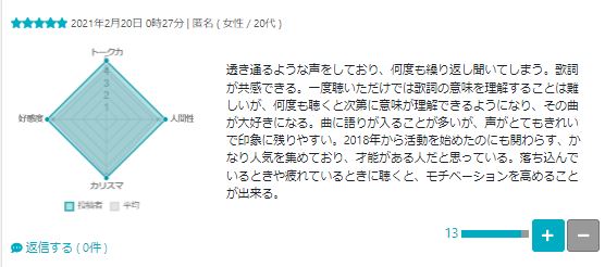 ずっと真夜中でいいのに　評判その2